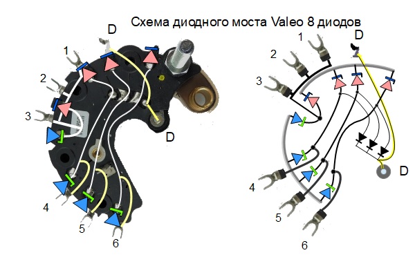 Схема диодного моста VALEO 8 выводов